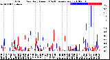 Milwaukee Weather Outdoor Rain<br>Daily Amount<br>(Past/Previous Year)