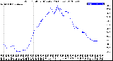 Milwaukee Weather Wind Chill<br>per Minute<br>(24 Hours)