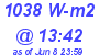 Milwaukee Weather Solar Radiation High Today