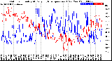 Milwaukee Weather Outdoor Humidity<br>At Daily High<br>Temperature<br>(Past Year)