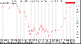 Milwaukee Weather Outdoor Humidity<br>Every 5 Minutes<br>(24 Hours)