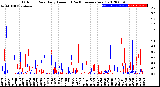 Milwaukee Weather Outdoor Rain<br>Daily Amount<br>(Past/Previous Year)