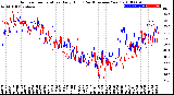 Milwaukee Weather Outdoor Temperature<br>Daily High<br>(Past/Previous Year)