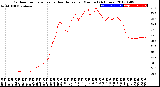 Milwaukee Weather Outdoor Temperature<br>vs Heat Index<br>per Minute<br>(24 Hours)