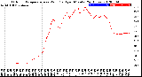 Milwaukee Weather Outdoor Temperature<br>vs Wind Chill<br>per Minute<br>(24 Hours)