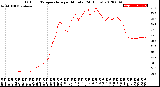 Milwaukee Weather Outdoor Temperature<br>per Minute<br>(24 Hours)