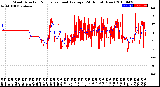 Milwaukee Weather Wind Direction<br>Normalized and Average<br>(24 Hours) (New)