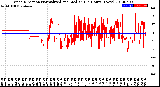 Milwaukee Weather Wind Direction<br>Normalized and Median<br>(24 Hours) (New)