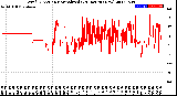 Milwaukee Weather Wind Direction<br>Normalized<br>(24 Hours) (New)