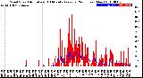 Milwaukee Weather Wind Speed<br>Actual and 10 Minute<br>Average<br>(24 Hours) (New)