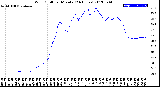 Milwaukee Weather Wind Chill<br>per Minute<br>(24 Hours)