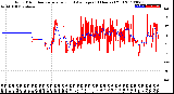 Milwaukee Weather Wind Direction<br>Normalized and Average<br>(24 Hours) (Old)