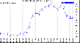 Milwaukee Weather Wind Chill<br>(24 Hours)