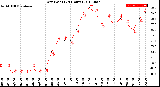 Milwaukee Weather Dew Point<br>(24 Hours)