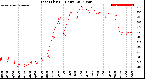 Milwaukee Weather Heat Index<br>(24 Hours)