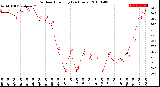 Milwaukee Weather Outdoor Humidity<br>(24 Hours)