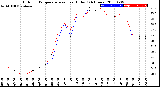 Milwaukee Weather Outdoor Temperature<br>vs Heat Index<br>(24 Hours)