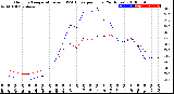 Milwaukee Weather Outdoor Temperature<br>vs THSW Index<br>per Hour<br>(24 Hours)