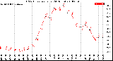 Milwaukee Weather THSW Index<br>per Hour<br>(24 Hours)