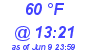 Milwaukee Weather Dewpoint High High Today