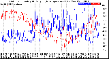 Milwaukee Weather Outdoor Humidity<br>At Daily High<br>Temperature<br>(Past Year)