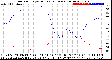 Milwaukee Weather Outdoor Humidity<br>vs Temperature<br>Every 5 Minutes