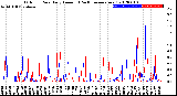 Milwaukee Weather Outdoor Rain<br>Daily Amount<br>(Past/Previous Year)