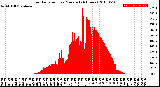 Milwaukee Weather Solar Radiation<br>per Minute<br>(24 Hours)