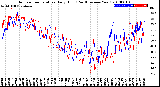 Milwaukee Weather Outdoor Temperature<br>Daily High<br>(Past/Previous Year)