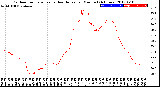 Milwaukee Weather Outdoor Temperature<br>vs Heat Index<br>per Minute<br>(24 Hours)