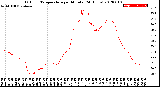 Milwaukee Weather Outdoor Temperature<br>per Minute<br>(24 Hours)