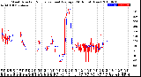 Milwaukee Weather Wind Direction<br>Normalized and Average<br>(24 Hours) (New)