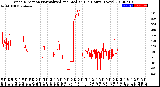 Milwaukee Weather Wind Direction<br>Normalized and Median<br>(24 Hours) (New)