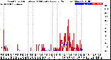 Milwaukee Weather Wind Speed<br>Actual and 10 Minute<br>Average<br>(24 Hours) (New)