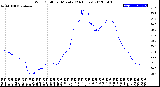 Milwaukee Weather Wind Chill<br>per Minute<br>(24 Hours)