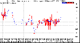 Milwaukee Weather Wind Direction<br>Normalized and Average<br>(24 Hours) (Old)