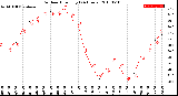 Milwaukee Weather Outdoor Humidity<br>(24 Hours)