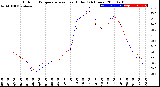 Milwaukee Weather Outdoor Temperature<br>vs Heat Index<br>(24 Hours)