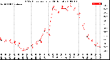 Milwaukee Weather THSW Index<br>per Hour<br>(24 Hours)