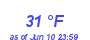 Milwaukee Weather Dewpoint High Low Month