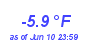 Milwaukee Weather Temperature Low Year