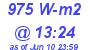 Milwaukee Weather Solar Radiation High Today