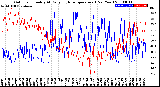 Milwaukee Weather Outdoor Humidity<br>At Daily High<br>Temperature<br>(Past Year)