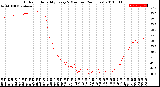 Milwaukee Weather Outdoor Humidity<br>Every 5 Minutes<br>(24 Hours)