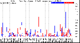 Milwaukee Weather Outdoor Rain<br>Daily Amount<br>(Past/Previous Year)