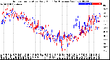 Milwaukee Weather Outdoor Temperature<br>Daily High<br>(Past/Previous Year)