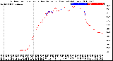 Milwaukee Weather Outdoor Temperature<br>vs Heat Index<br>per Minute<br>(24 Hours)