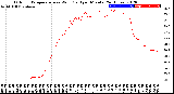 Milwaukee Weather Outdoor Temperature<br>vs Wind Chill<br>per Minute<br>(24 Hours)