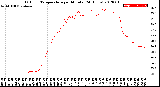 Milwaukee Weather Outdoor Temperature<br>per Minute<br>(24 Hours)