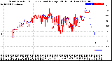 Milwaukee Weather Wind Direction<br>Normalized and Average<br>(24 Hours) (New)